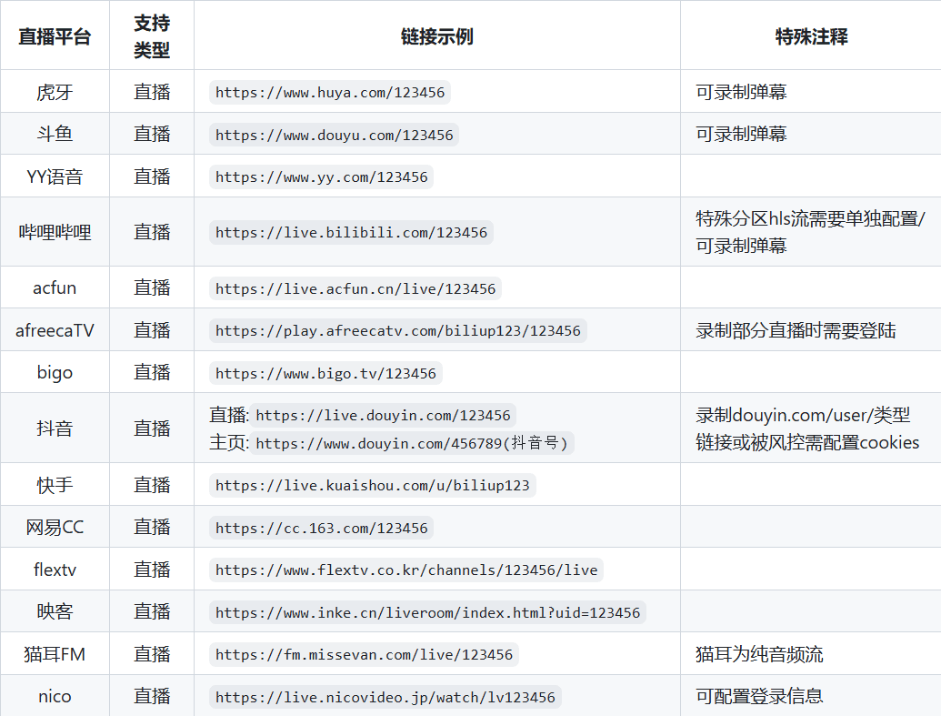 全自动录播、分p投稿工具 biliup v0.4.68 支持B站抖音快手虎牙等主流直播